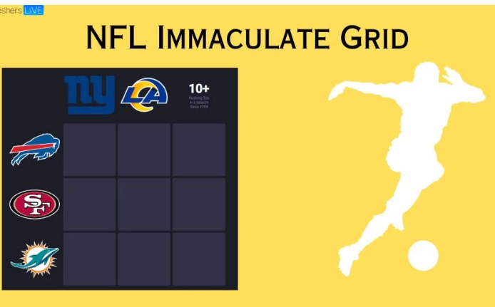 Immaculate Gridiron - Play Immaculate Gridiron On Wordle Unlimited